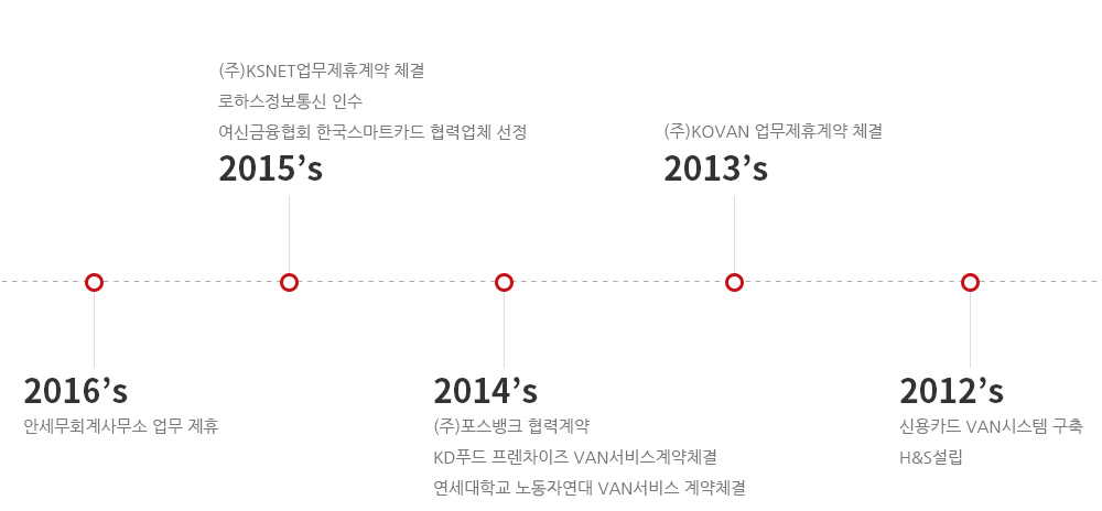 회사소개